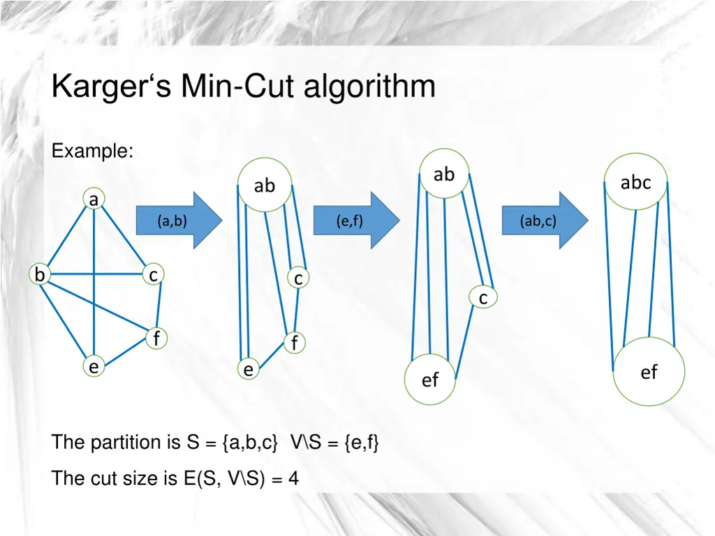 karger s min cut algorithm 2