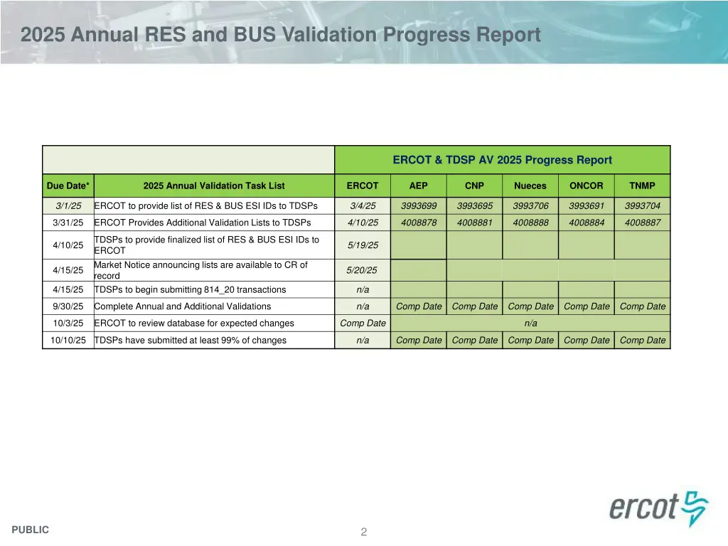 2025 annual res and bus validation progress report