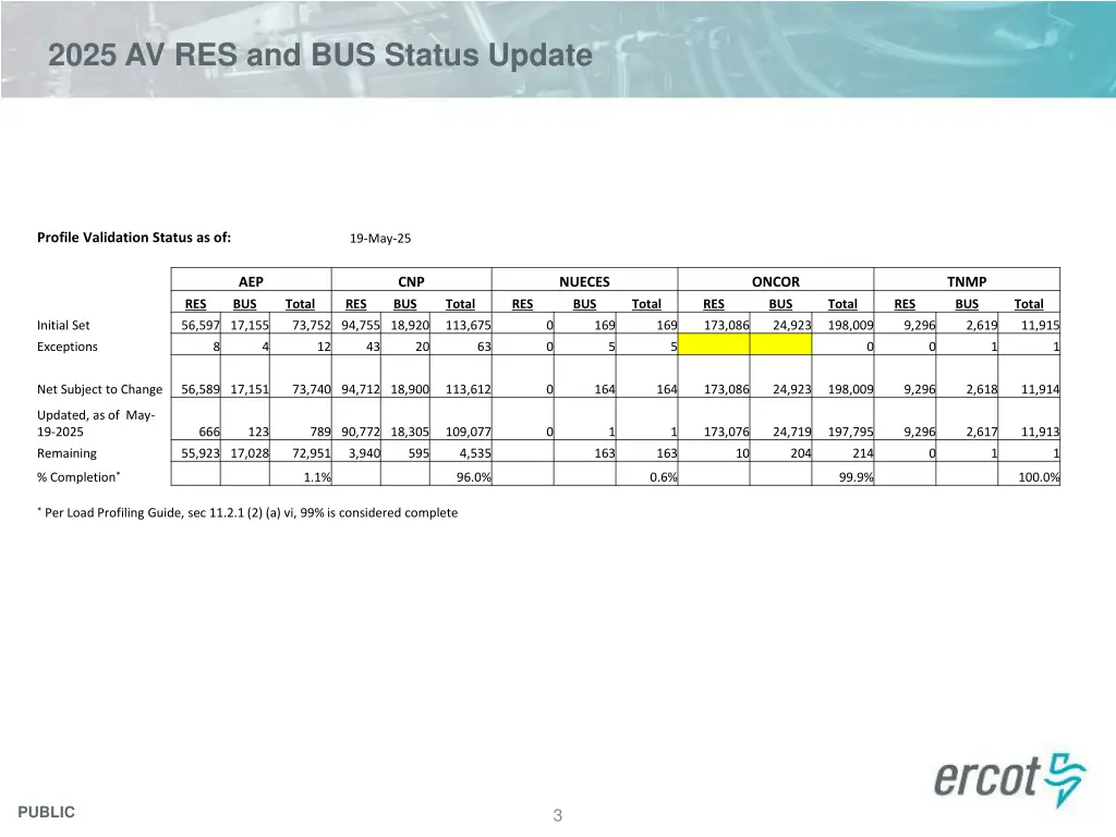 2025 av res and bus status update