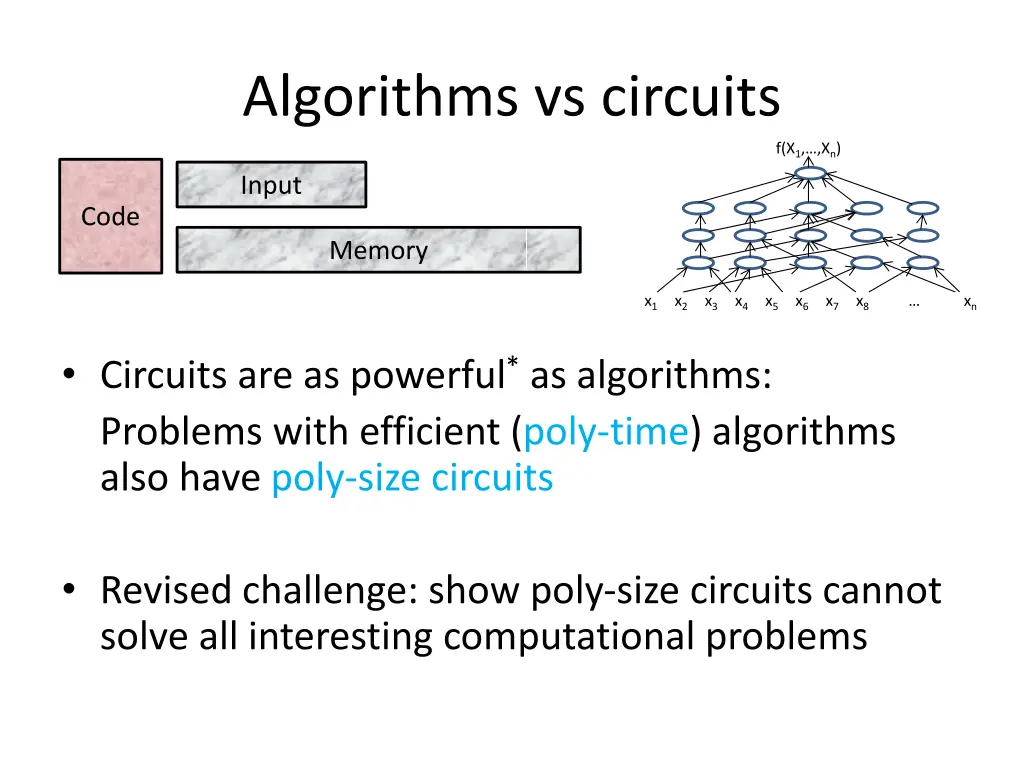 algorithms vs circuits