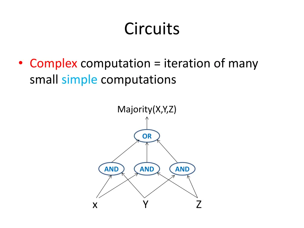 circuits