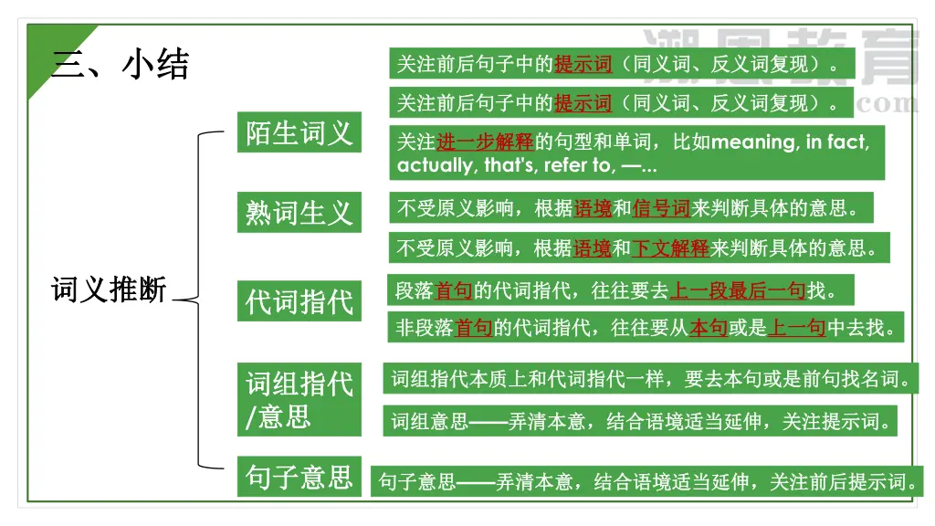 slide23