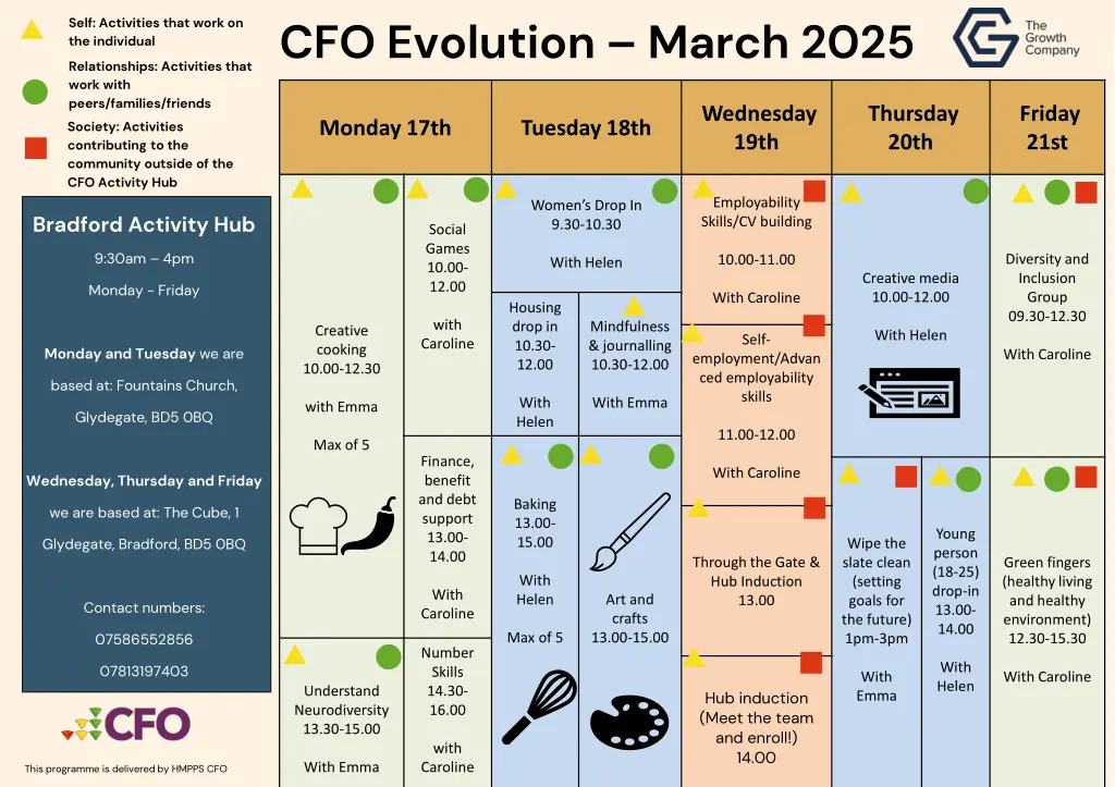 cfo evolution march 2025 1
