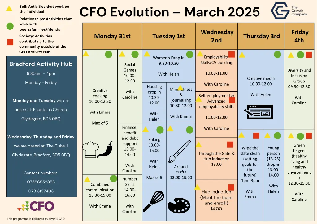 cfo evolution march 2025 3