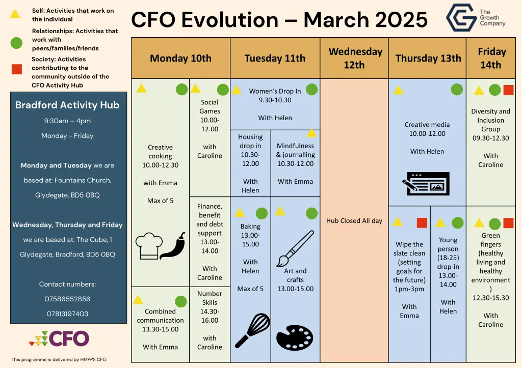 cfo evolution march 2025