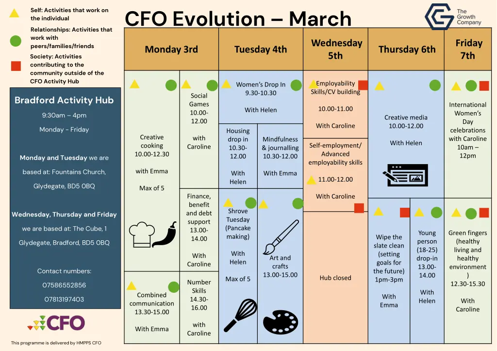 cfo evolution march