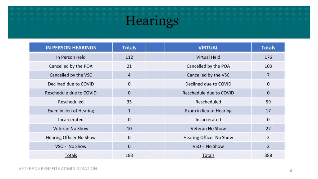hearings