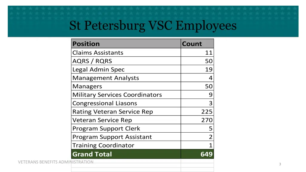 st petersburg vsc employees