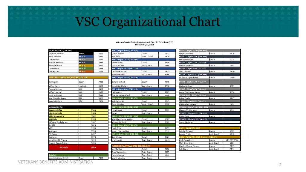 vsc organizational chart