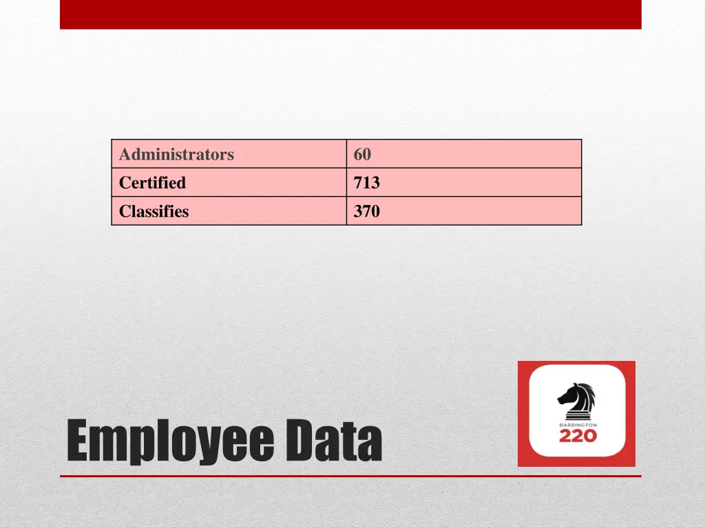 administrators certified classifies
