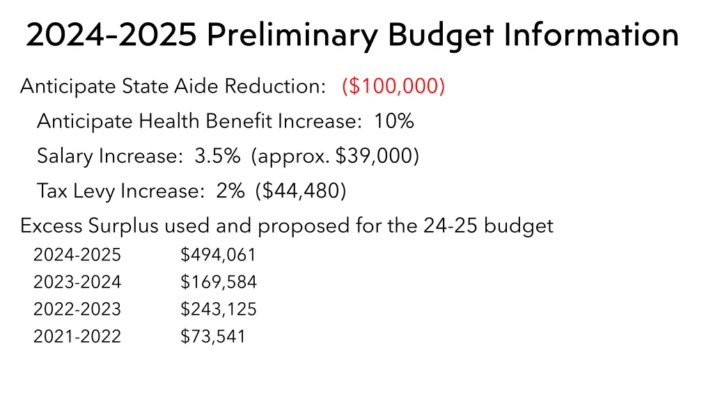 2024 2025 preliminary budget information