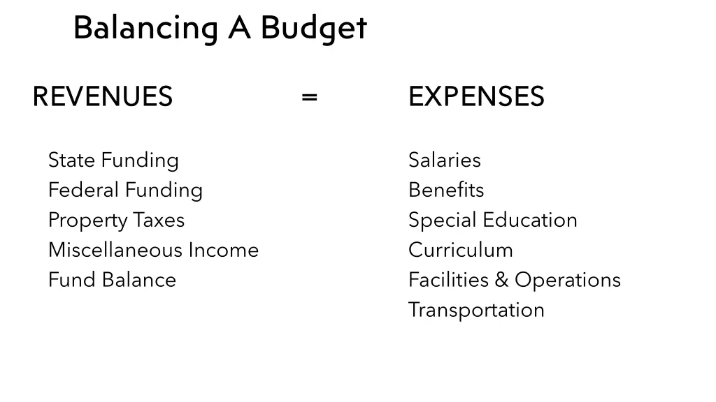 balancing a budget
