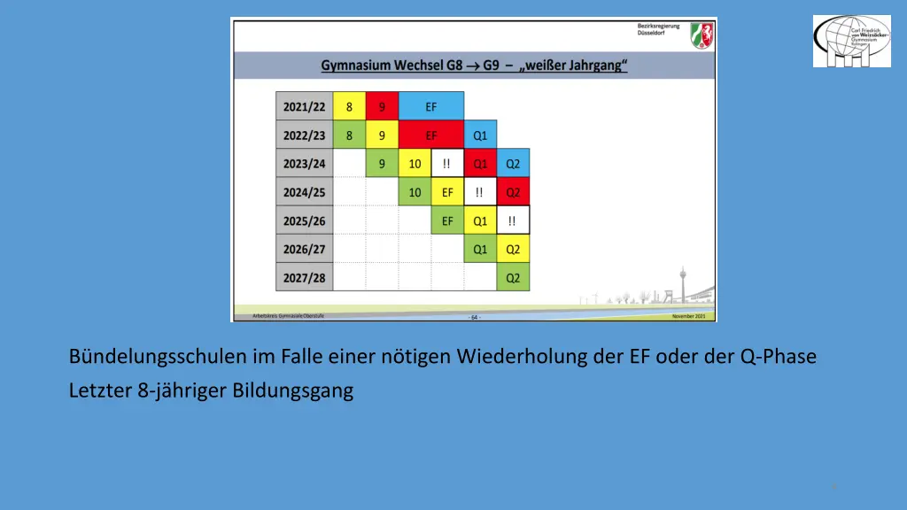 b ndelungsschulen im falle einer n tigen