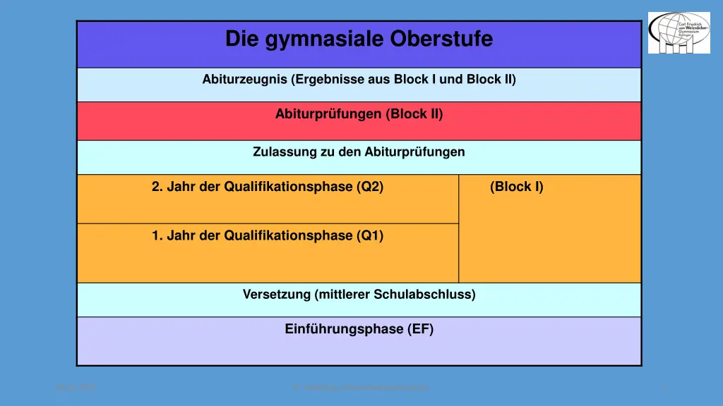 die gymnasiale oberstufe