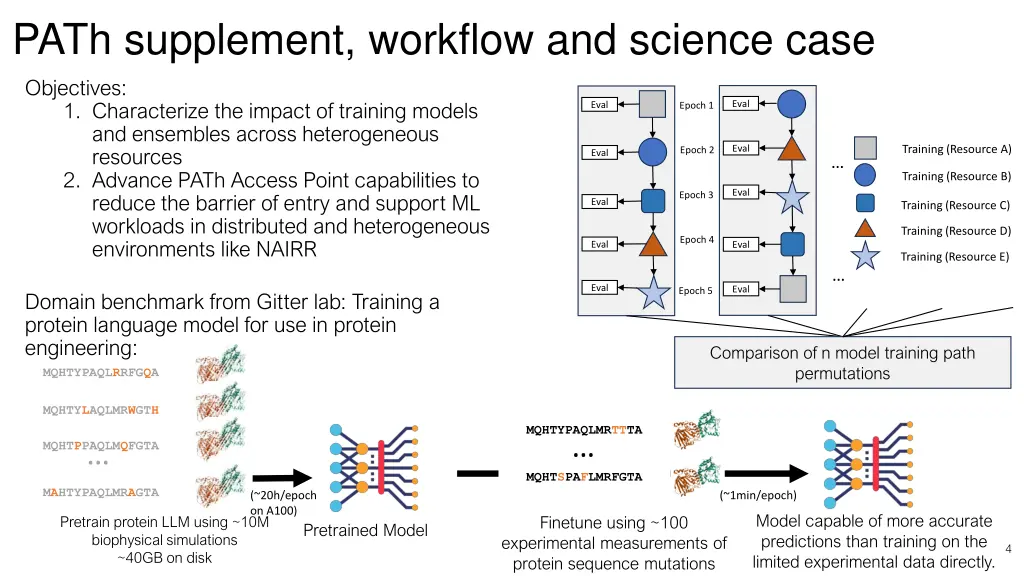 path supplement workflow and science case