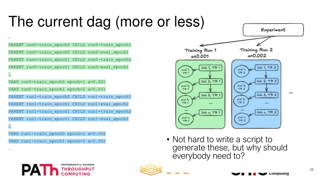 the current dag more or less