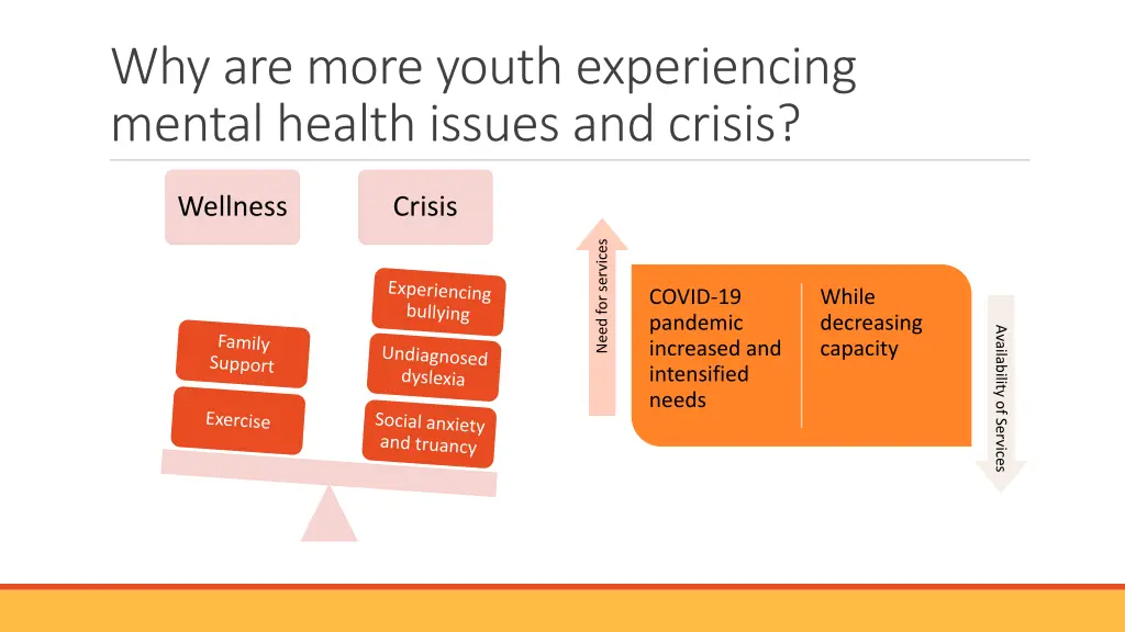 why are more youth experiencing mental health
