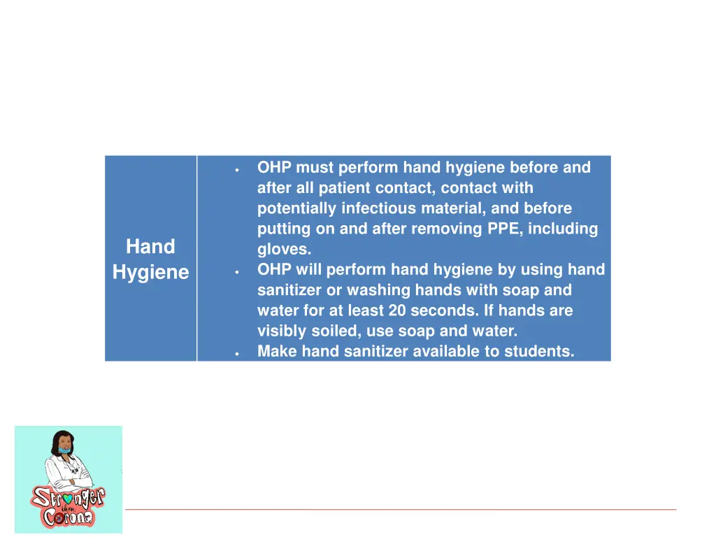 ohp must perform hand hygiene before and after