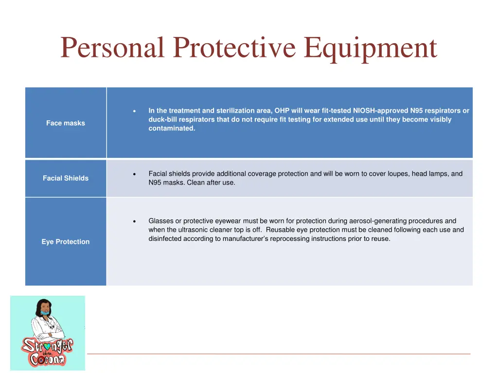 personal protective equipment