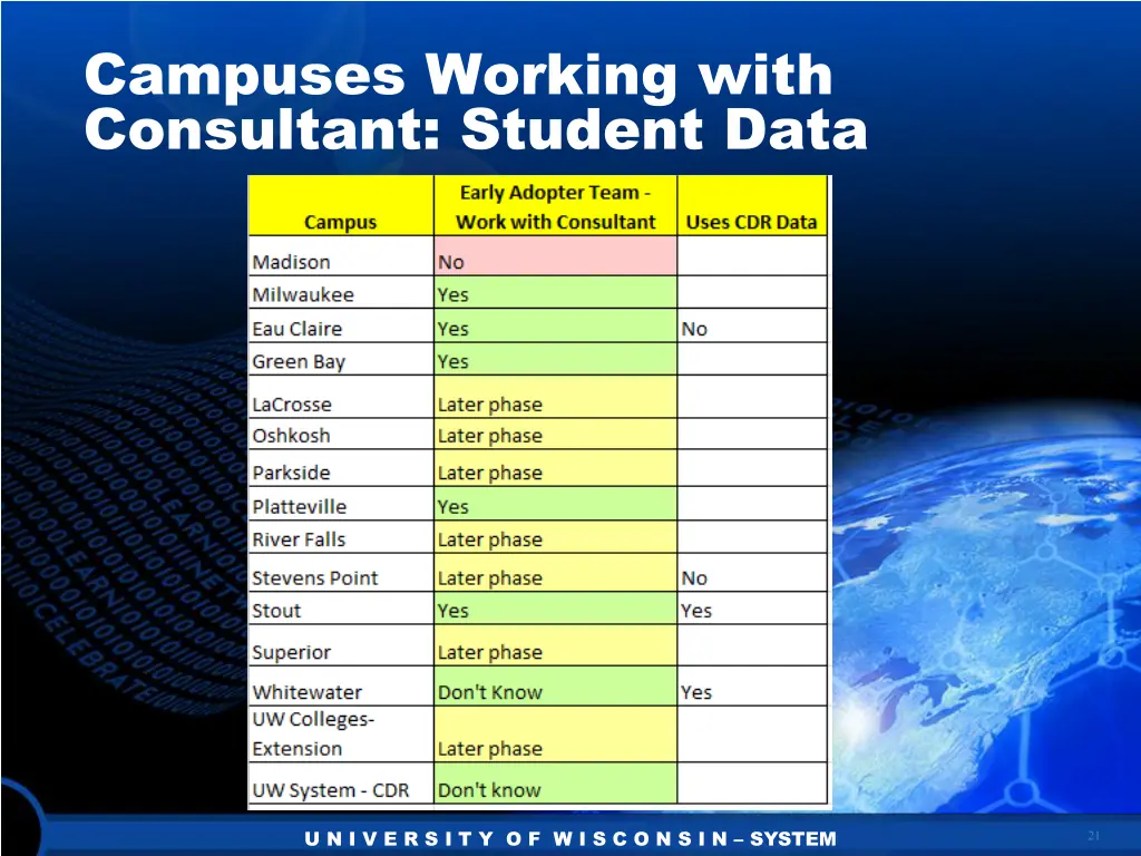 campuses working with consultant student data