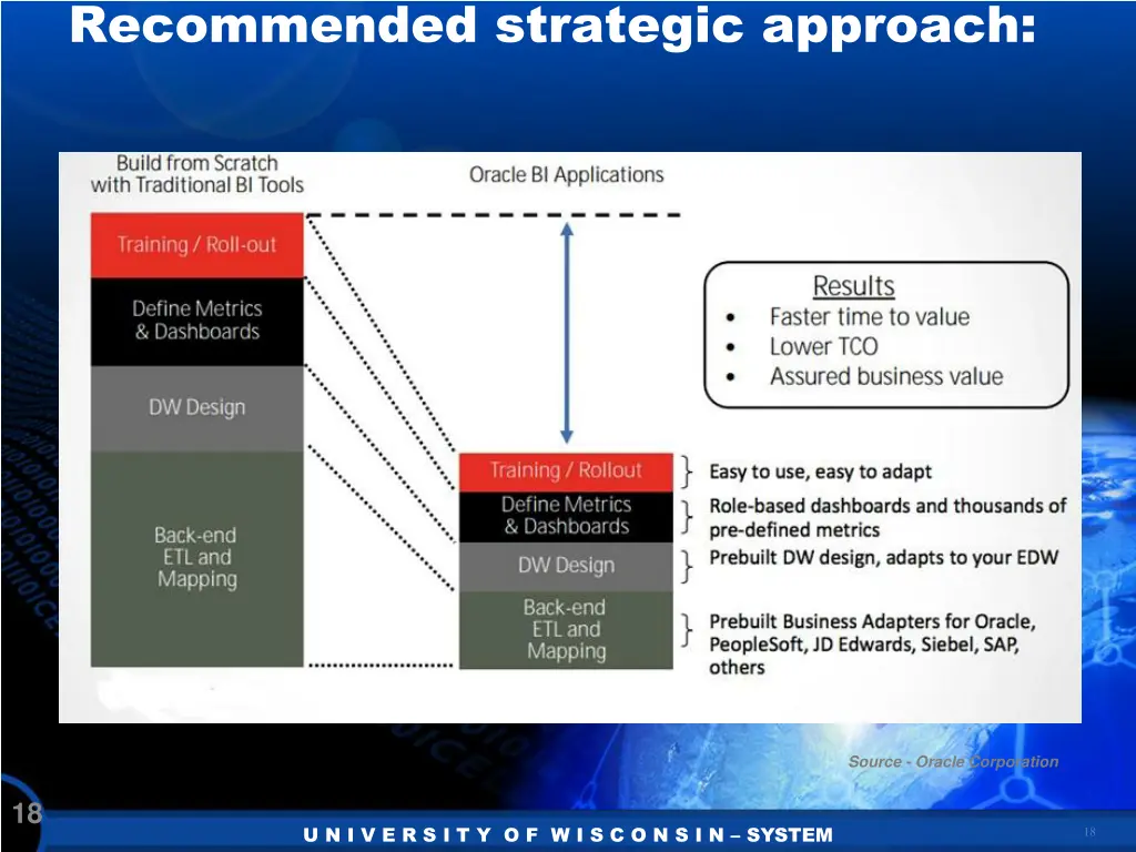 recommended strategic approach
