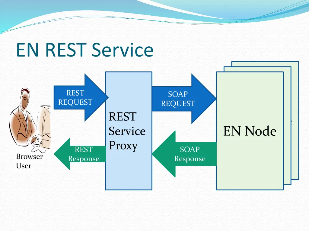 en rest service