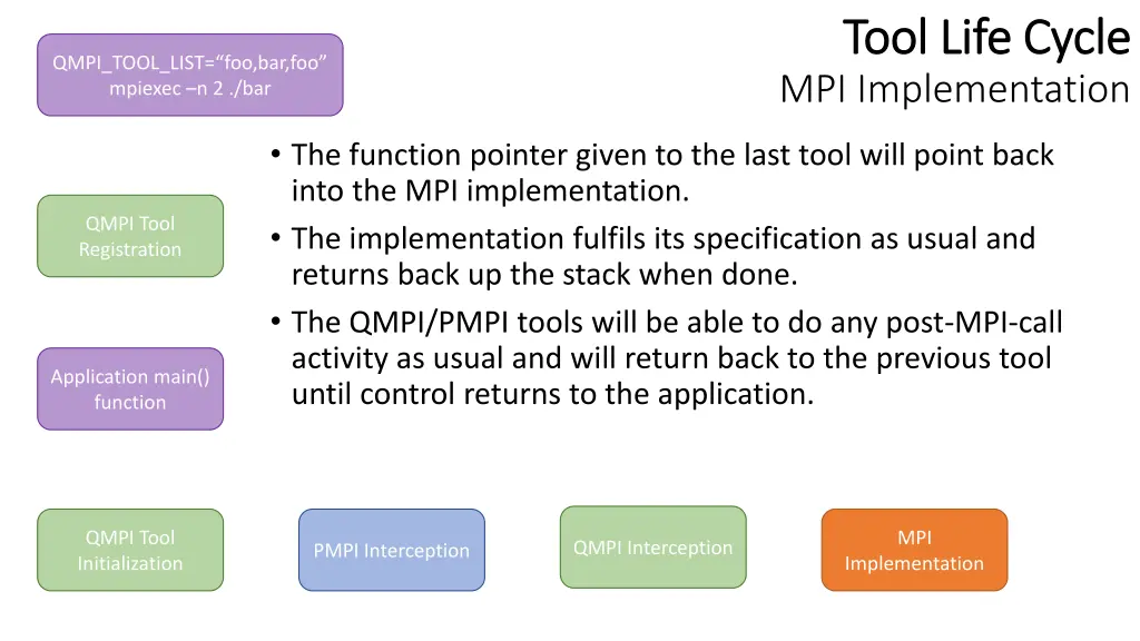 tool life cycle tool life cycle mpi implementation