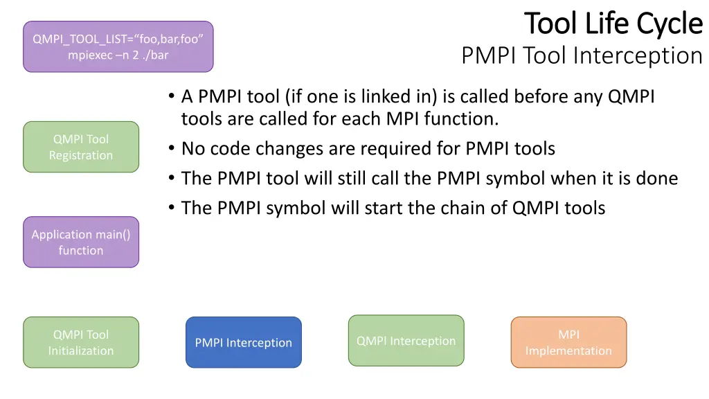tool life cycle tool life cycle pmpi tool
