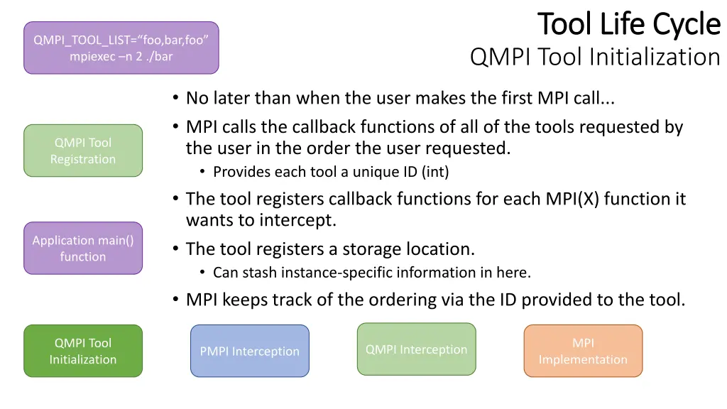 tool life cycle tool life cycle qmpi tool 1