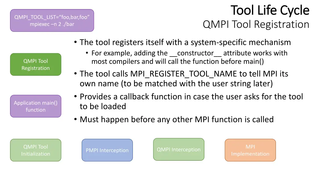 tool life cycle tool life cycle qmpi tool