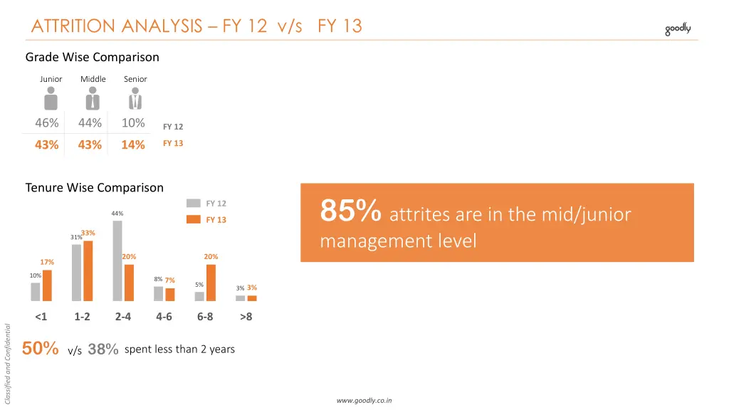 attrition analysis fy 12 v s fy 13