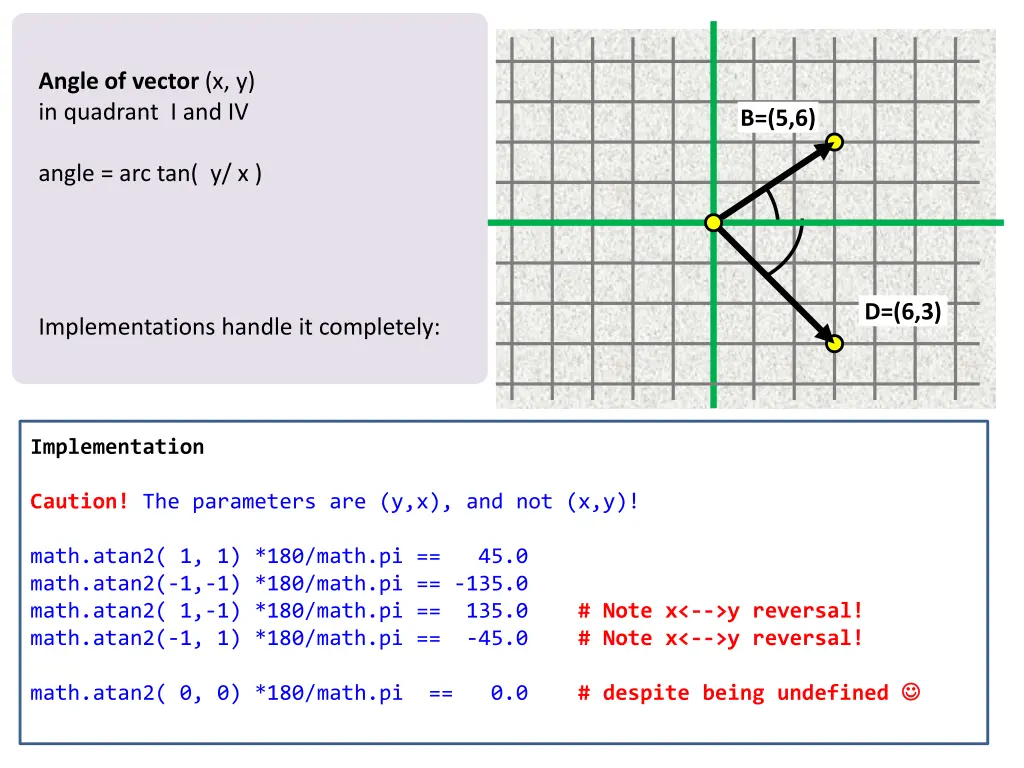 angle of vector x y in quadrant i and iv