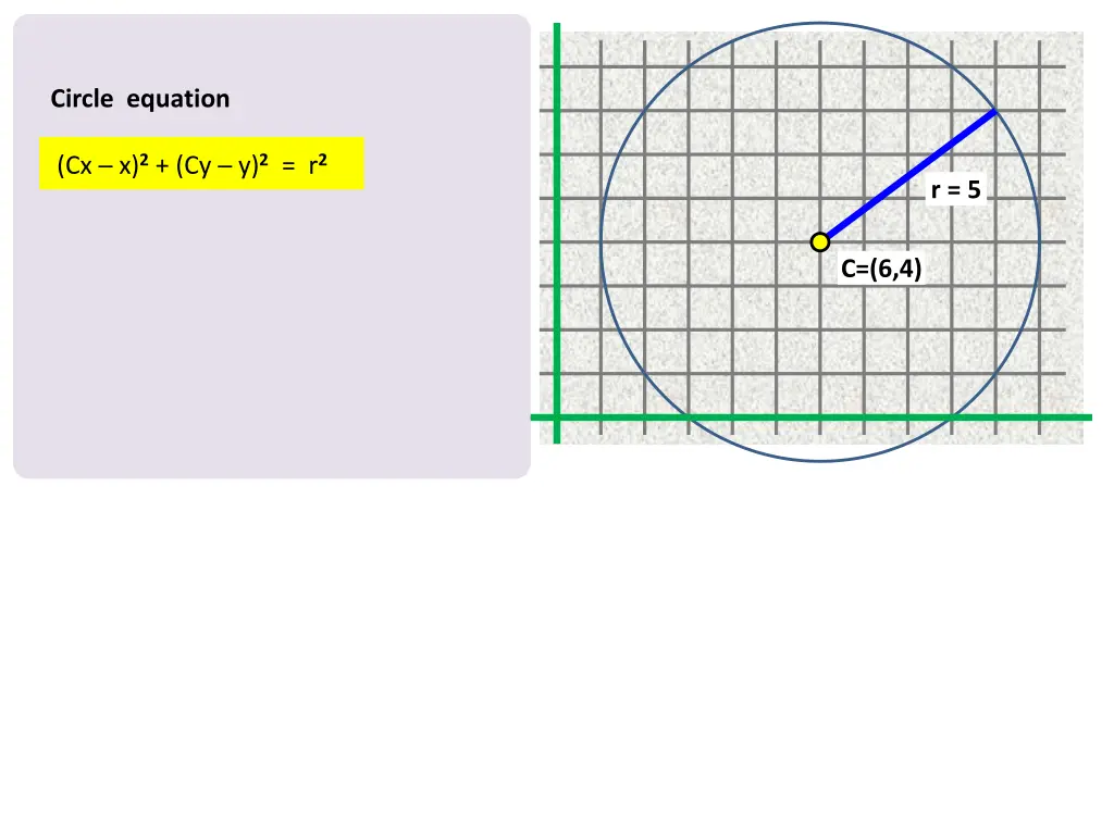 circle equation