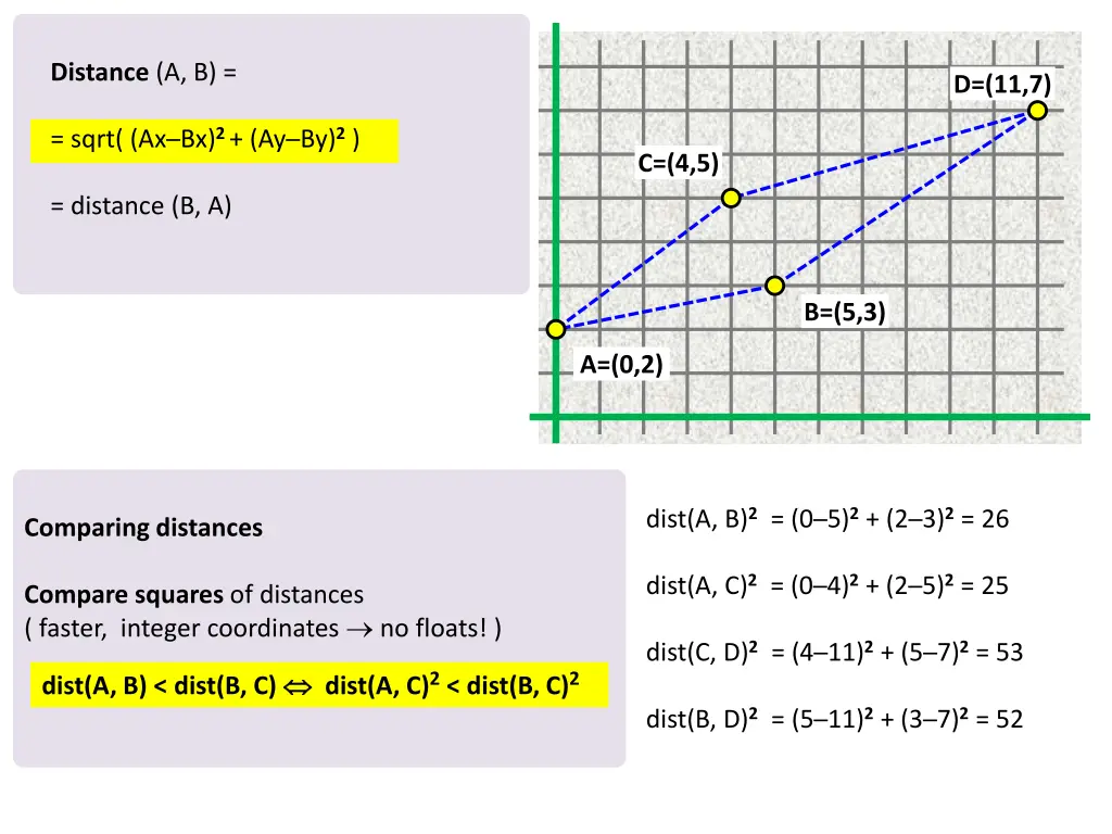 distance a b