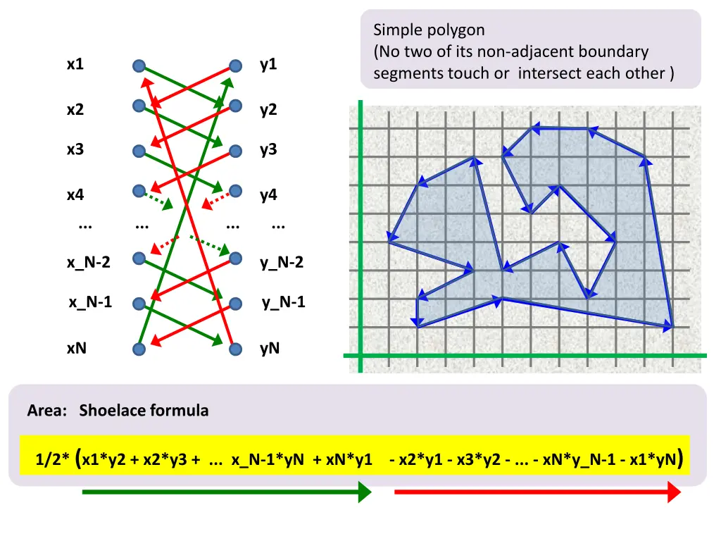 simple polygon no two of its non adjacent 1
