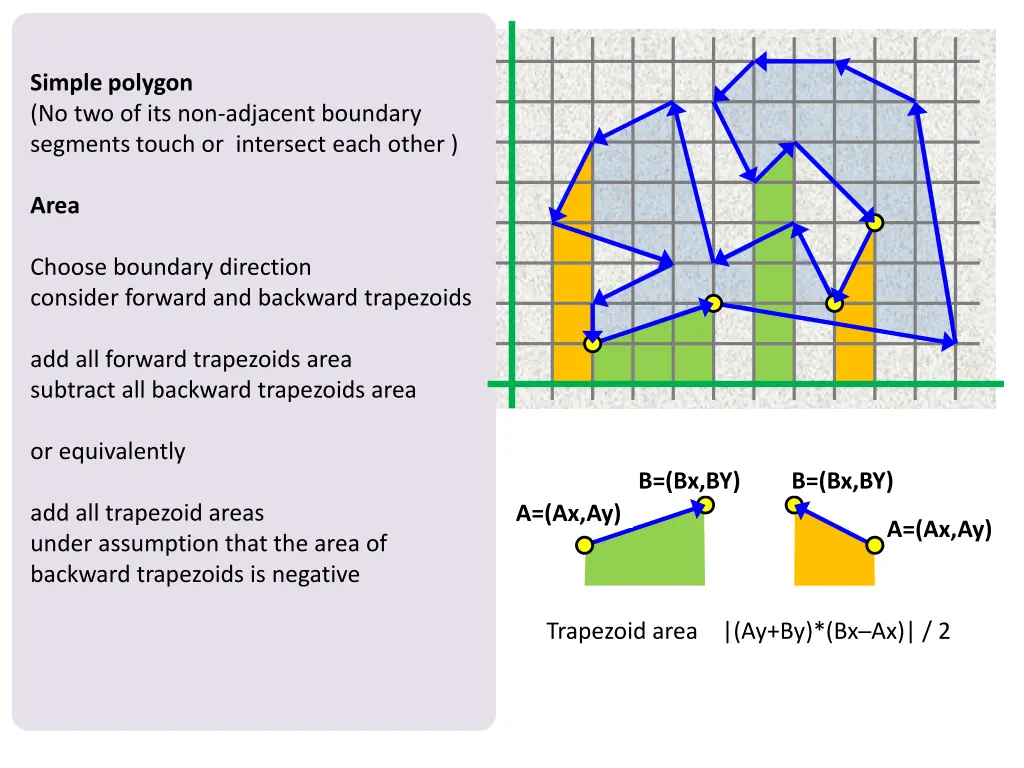 simple polygon no two of its non adjacent