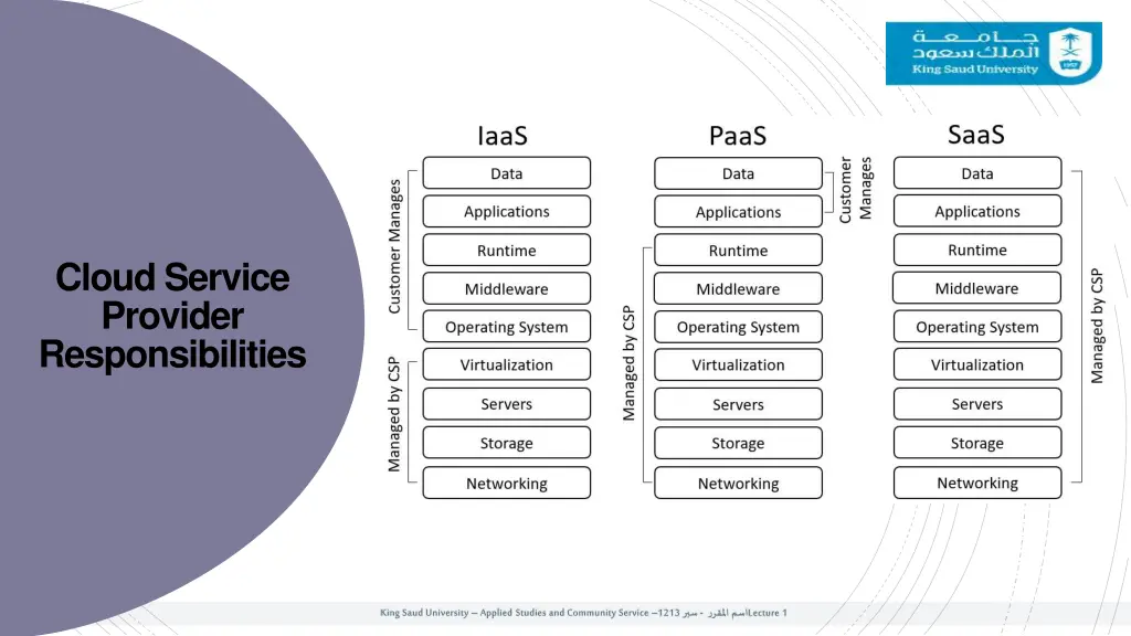 cloud service provider responsibilities