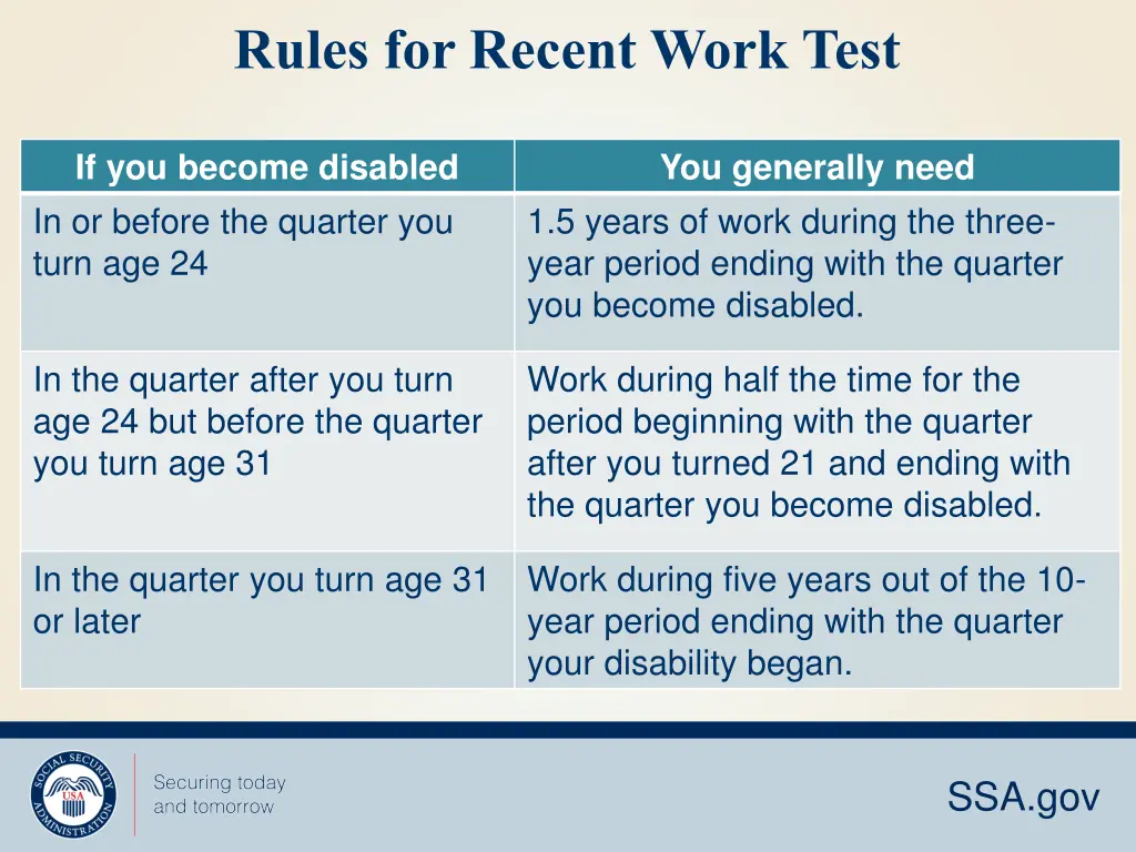 rules for recent work test