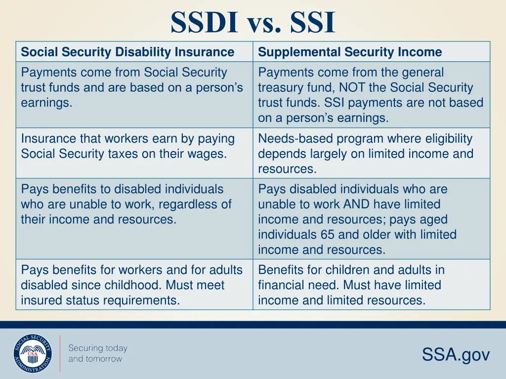 ssdi vs ssi