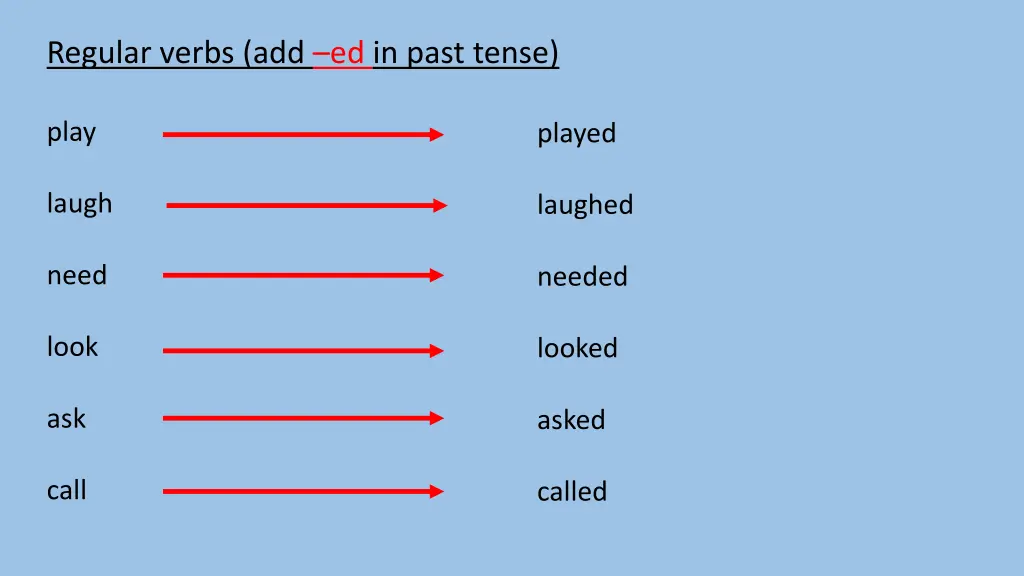 regular verbs add ed in past tense