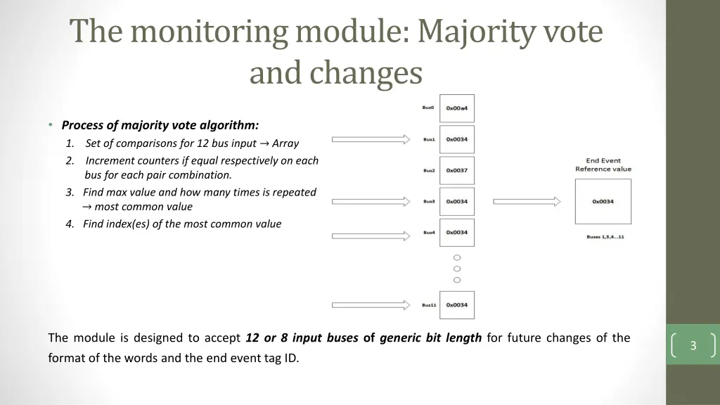the monitoring module majority vote and changes
