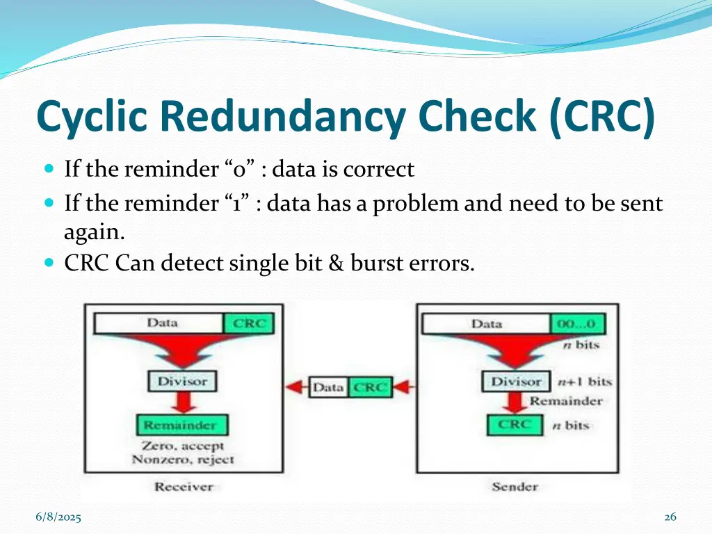 cyclic redundancy check crc