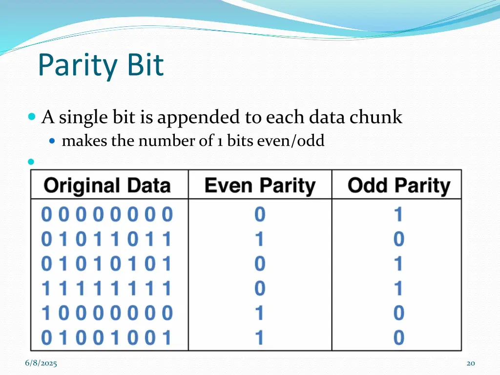 parity bit