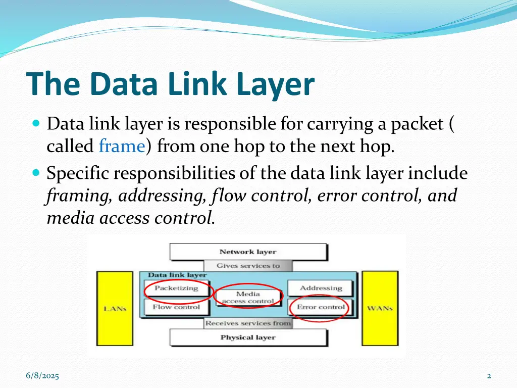 the data link layer