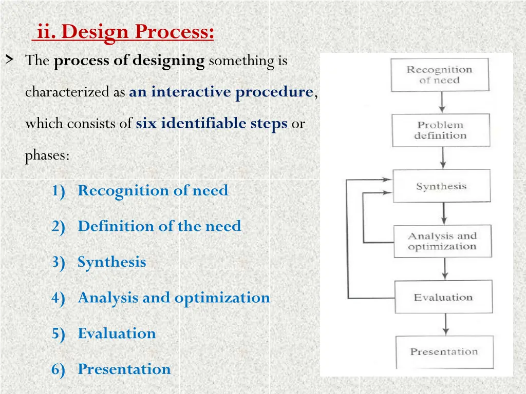 ii design process the process of designing