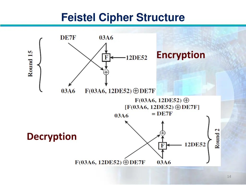 feistel cipher structure 13