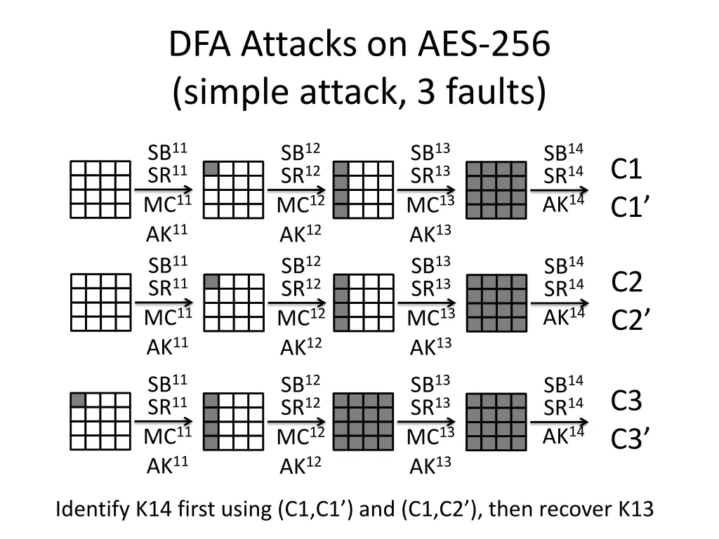 dfa attacks on aes 256 simple attack 3 faults