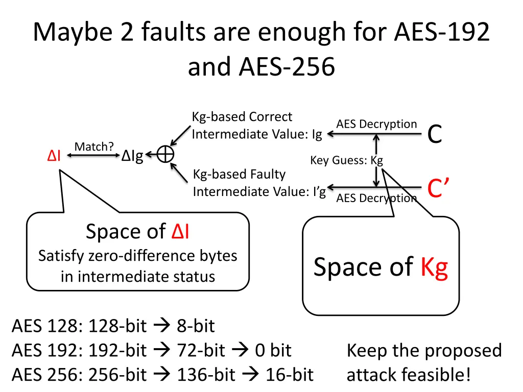 maybe 2 faults are enough for aes 192 and aes 256