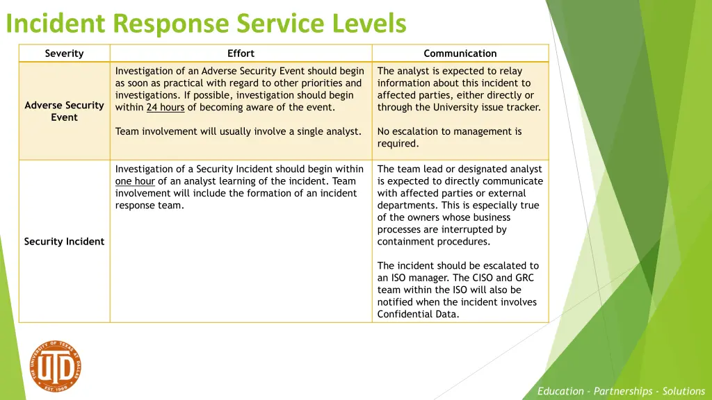 incident response service levels
