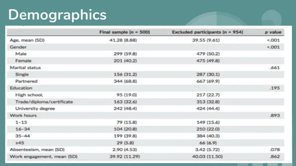 demographics